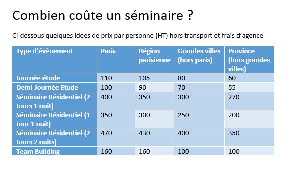 combien coute un séminaire