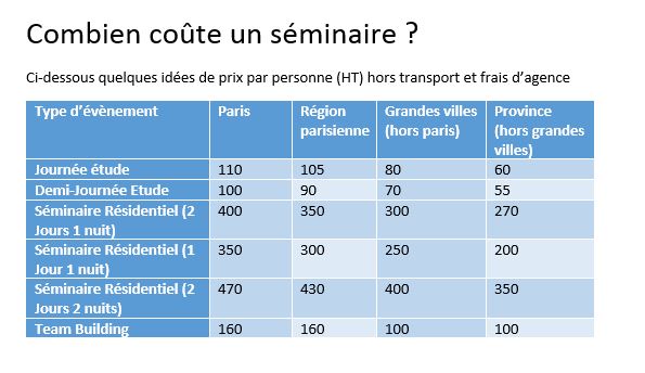 combien coute un séminaire